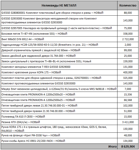 Неликвиды не металл